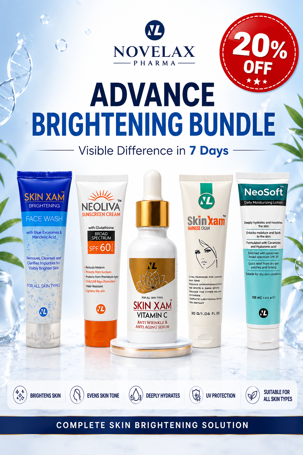 Novelax Pharma Advance Brightening Bundle advertisement featuring five skincare products: Skin Xam Brightening Face Wash, Neoliva Sunscreen Cream SPF 60, Skin Xam Vitamin K & Niacinamide Serum, Skin Xam Brightening Face Wash, and NeoSoft. The products are displayed against a bright, clean background with promotional text and a 20% off discount badge.